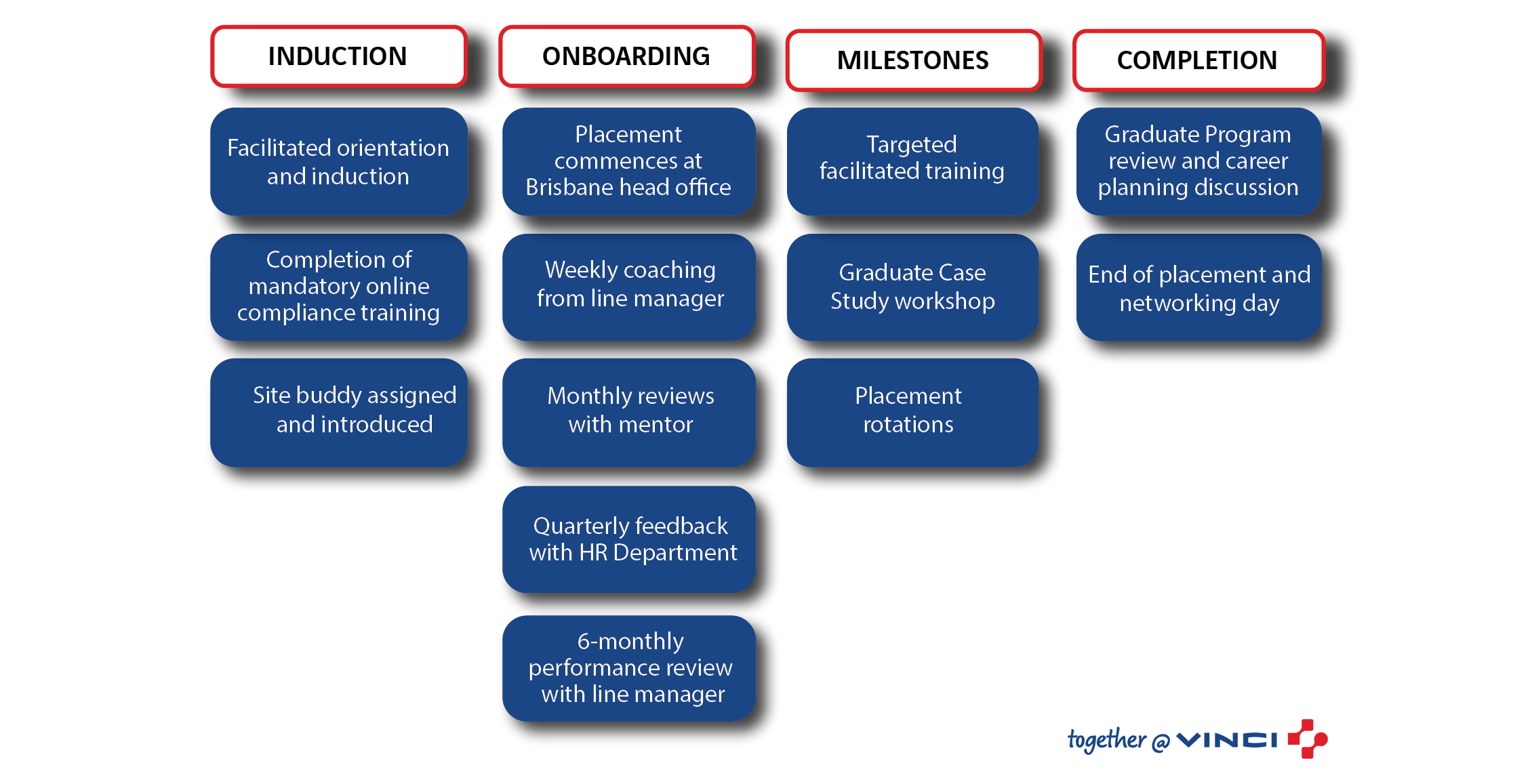Our Graduate Program - Spiecapag Australia